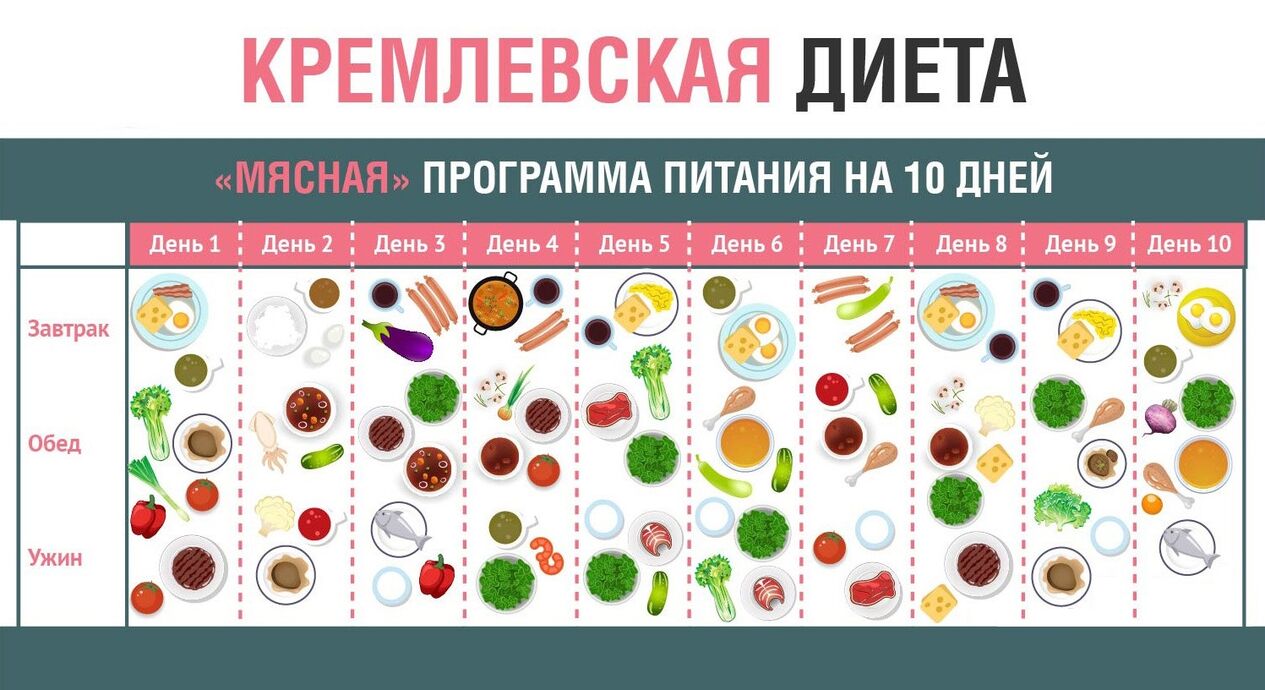 Kremlino dieta